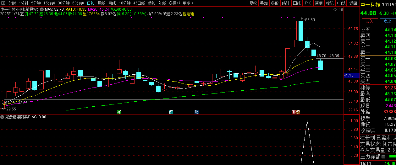 趋势上升中的【尾盘缩量阴买】副图+选股,趋势回调擒牛买入策略_展示图_11
