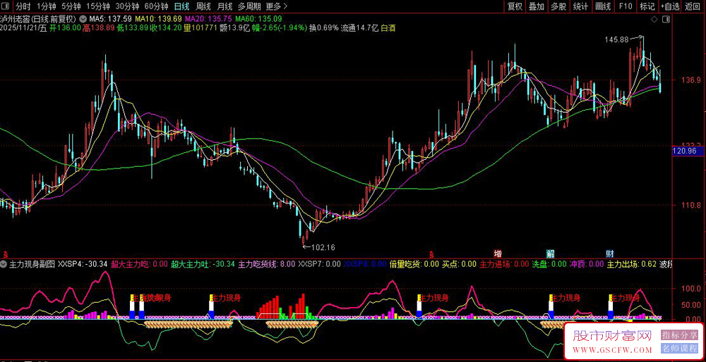 通达信〖主力现身〗通过多维度计算识别主力资金动向,副图+选股_展示图_01