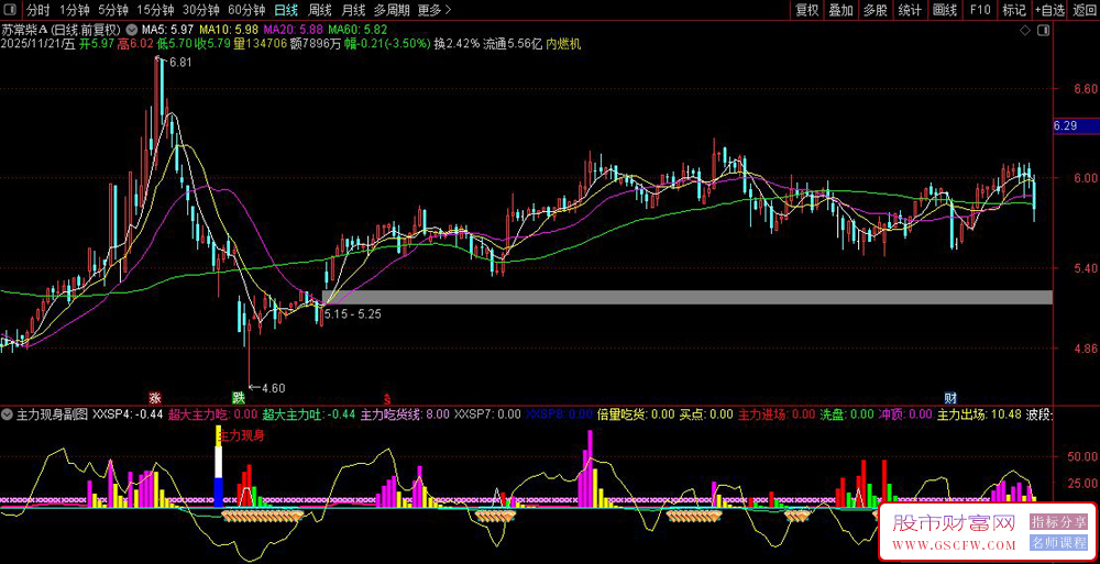 通达信〖主力现身〗通过多维度计算识别主力资金动向,副图+选股_展示图_02