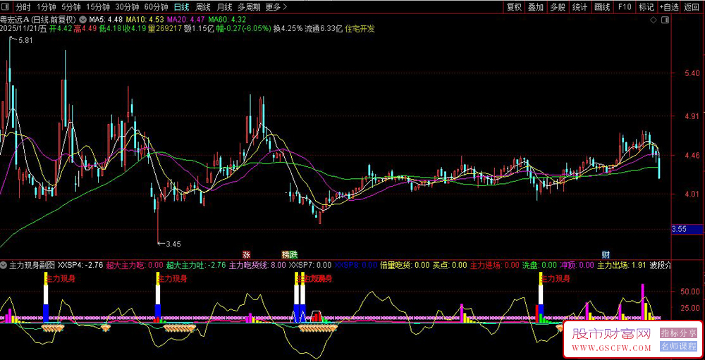 通达信〖主力现身〗通过多维度计算识别主力资金动向,副图+选股_展示图_05