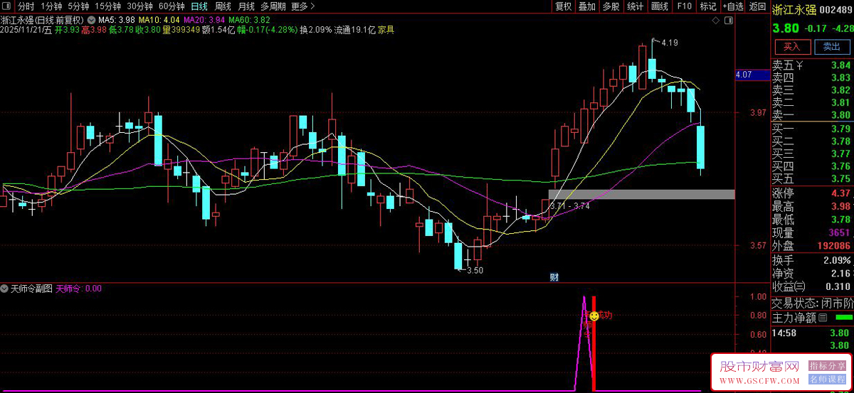 通达信〖异动K线探测〗副图+选股,特殊K线形态与趋势共振买点指标_展示图_01