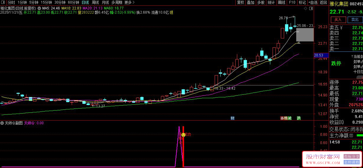 通达信〖异动K线探测〗副图+选股,特殊K线形态与趋势共振买点指标_展示图_02