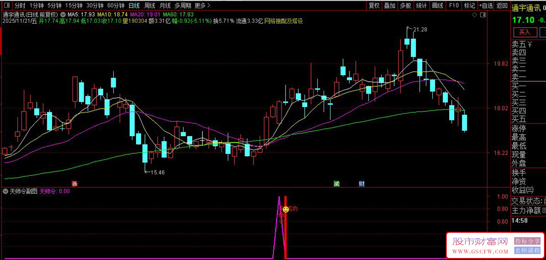 通达信〖异动K线探测〗副图+选股,特殊K线形态与趋势共振买点指标_展示图_04