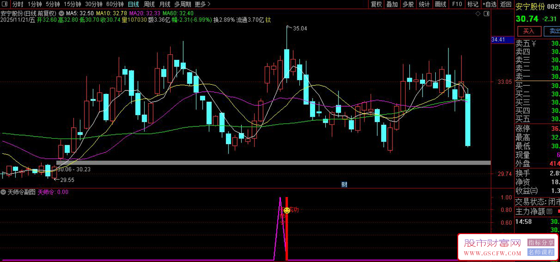 通达信〖异动K线探测〗副图+选股,特殊K线形态与趋势共振买点指标_展示图_06