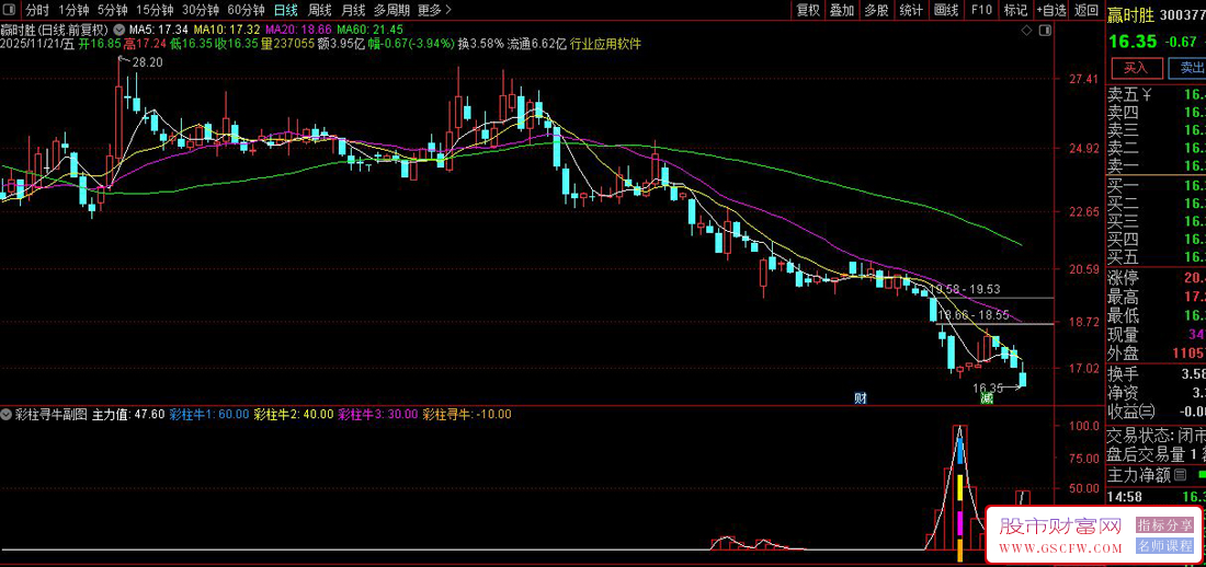 通达信〖彩柱寻牛〗副图+选股指标,彩柱底部寻时机_展示图_02