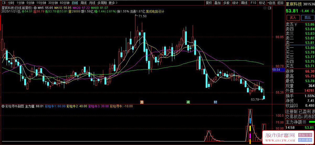 通达信〖彩柱寻牛〗副图+选股指标,彩柱底部寻时机_展示图_05