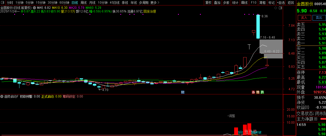 【趋势启动】副图+选股,技术指标的交易逻辑真的懂了么？罗胤夫老师作品_展示图_01 ... ...