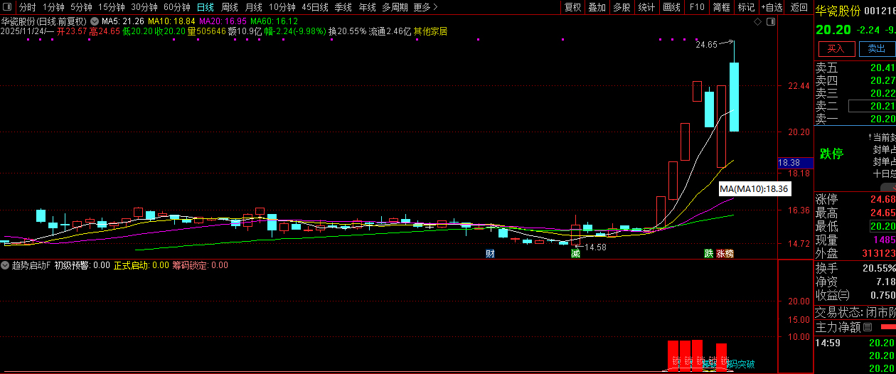 【趋势启动】副图+选股,技术指标的交易逻辑真的懂了么？罗胤夫老师作品_展示图_03 ... ...