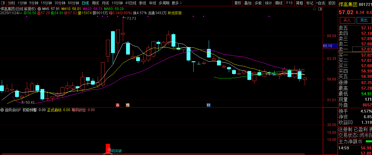 【趋势启动】副图+选股,技术指标的交易逻辑真的懂了么？罗胤夫老师作品_展示图_06 ... ...