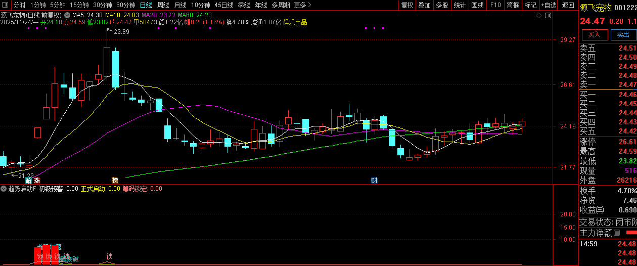 【趋势启动】副图+选股,技术指标的交易逻辑真的懂了么？罗胤夫老师作品_展示图_07 ... ...