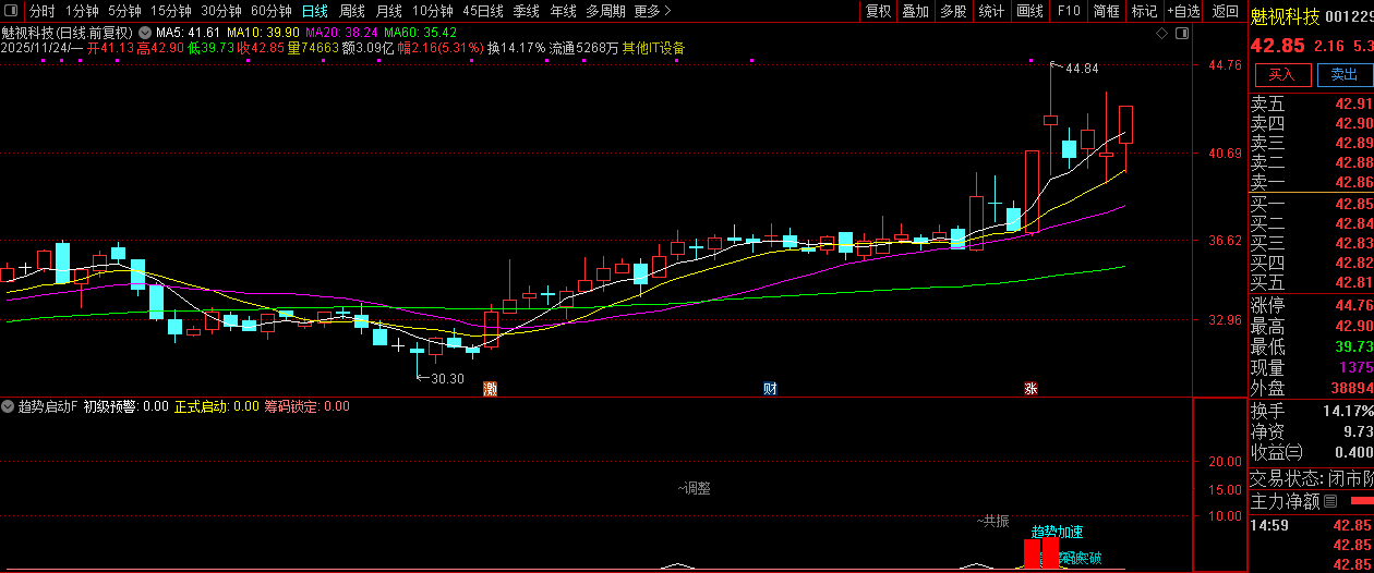 【趋势启动】副图+选股,技术指标的交易逻辑真的懂了么？罗胤夫老师作品_展示图_08 ... ...