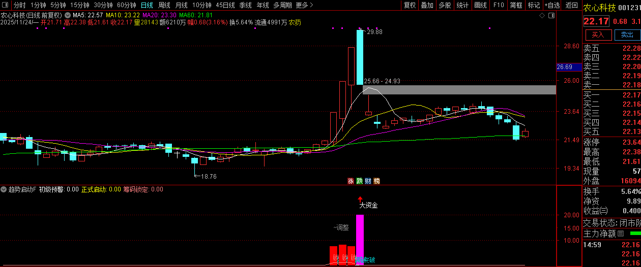 【趋势启动】副图+选股,技术指标的交易逻辑真的懂了么？罗胤夫老师作品_展示图_09 ... ...
