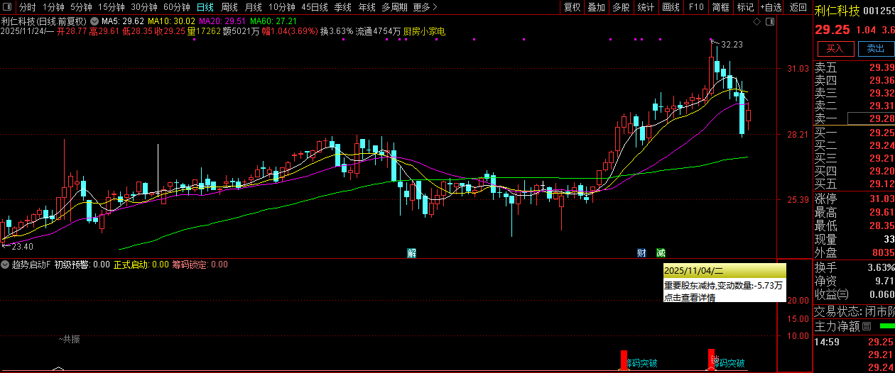 【趋势启动】副图+选股,技术指标的交易逻辑真的懂了么？罗胤夫老师作品_展示图_11 ... ...