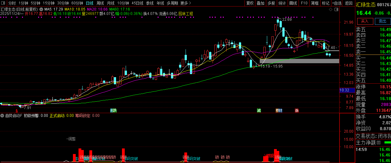 【趋势启动】副图+选股,技术指标的交易逻辑真的懂了么？罗胤夫老师作品_展示图_12 ... ...