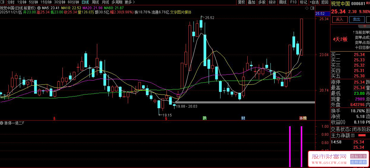 通达信〖涨停板一进二〗副图+选股,筛选出从首板向二板、三板进阶的潜力个股_展示图_03