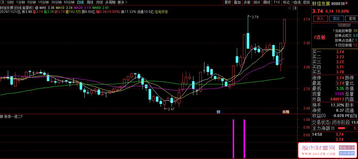 通达信〖涨停板一进二〗副图+选股,筛选出从首板向二板、三板进阶的潜力个股_展示图_04