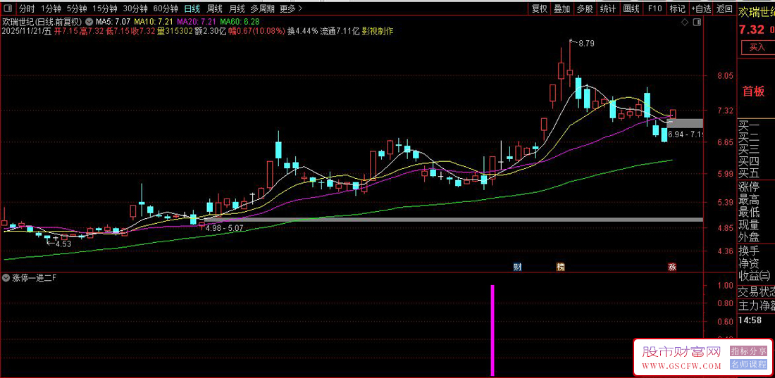 通达信〖涨停板一进二〗副图+选股,筛选出从首板向二板、三板进阶的潜力个股_展示图_05