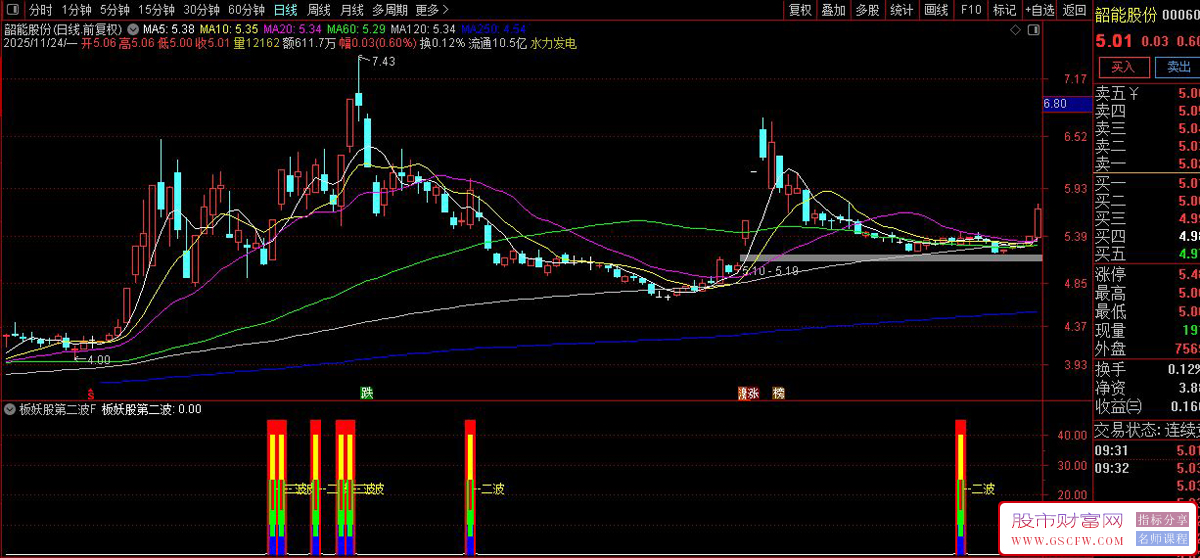 通达信〖板块妖股第二波〗捕捉第二波强势回补或二度起飞,副图+选股_展示图_05