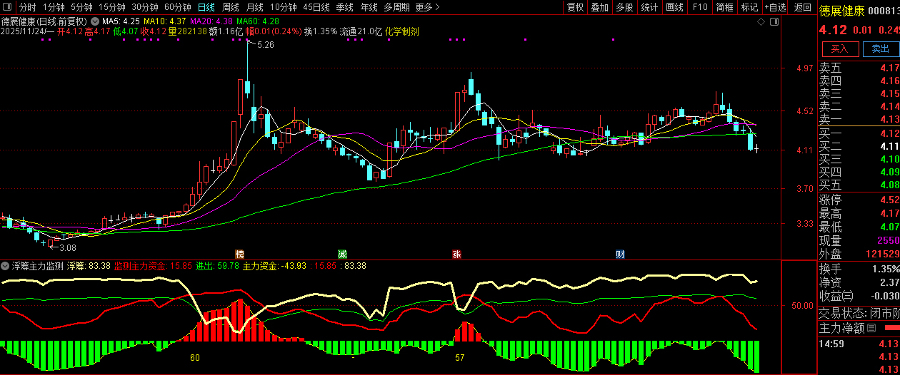 通达信【筹码主力监测】副图指标,资金筹码动力分析,主力进出清晰明了_展示图_08 ... ...