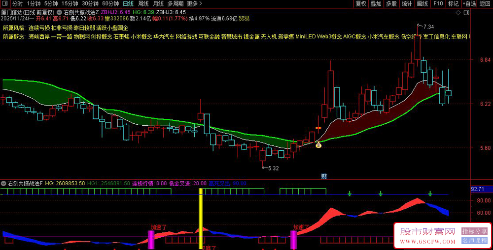通达信〖右侧抄底共振战法〗主副图+选股,专用于识别趋势初成+底部区域_展示图_03