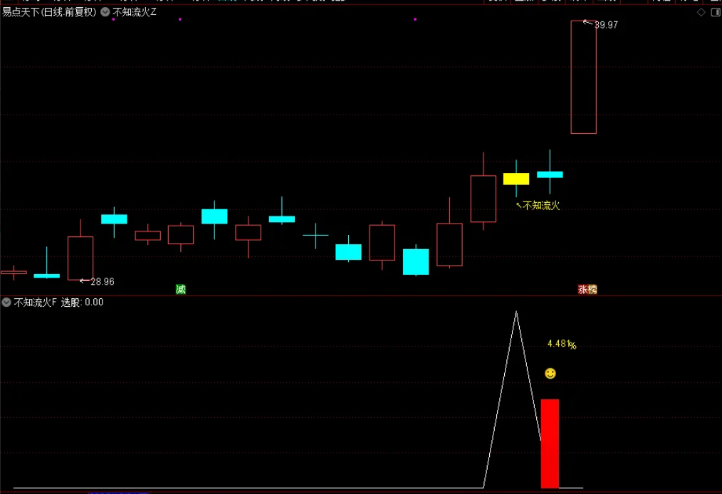 通达信【不知流火】主副图选股指标,上升中的回调思路_展示图_05