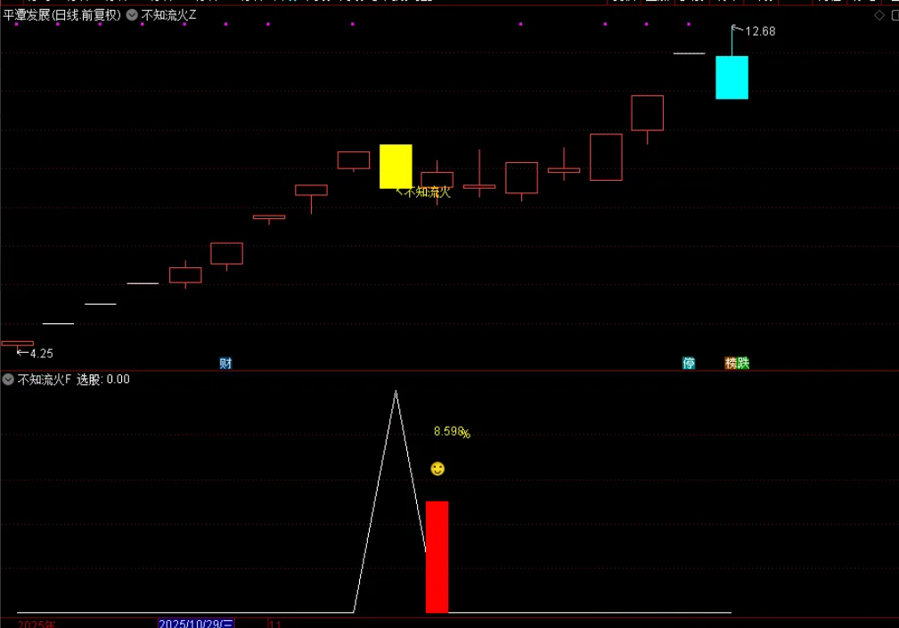 通达信【不知流火】主副图选股指标,上升中的回调思路_展示图_06