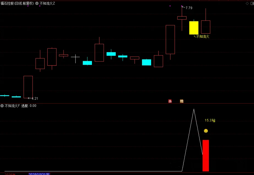 通达信【不知流火】主副图选股指标,上升中的回调思路_展示图_07