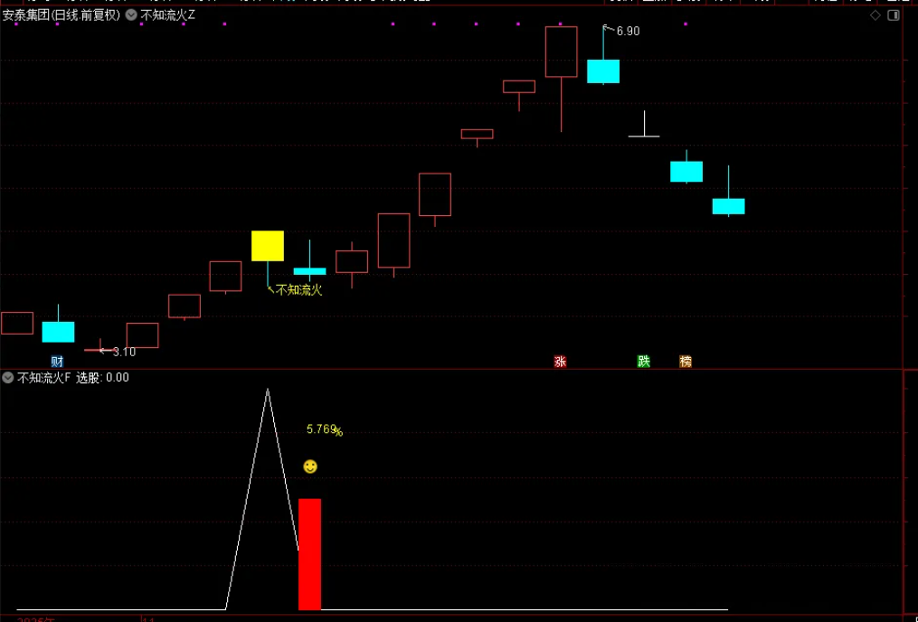 通达信【不知流火】主副图选股指标,上升中的回调思路_展示图_10