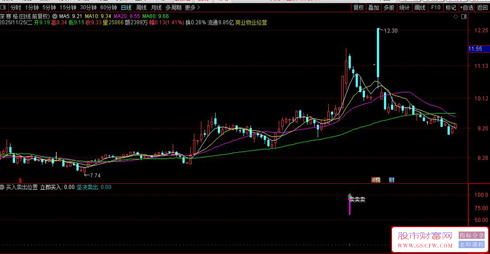 通达信〖买入卖出位置参考〗副图指标,基于价格共振与动能转换的短线交易系统_展示图_02