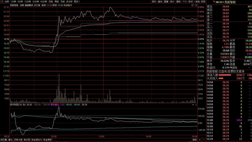 通达信【布林极限】刀小思考版——由指南针新布林极限想到的,副图源码_展示图_01 ...