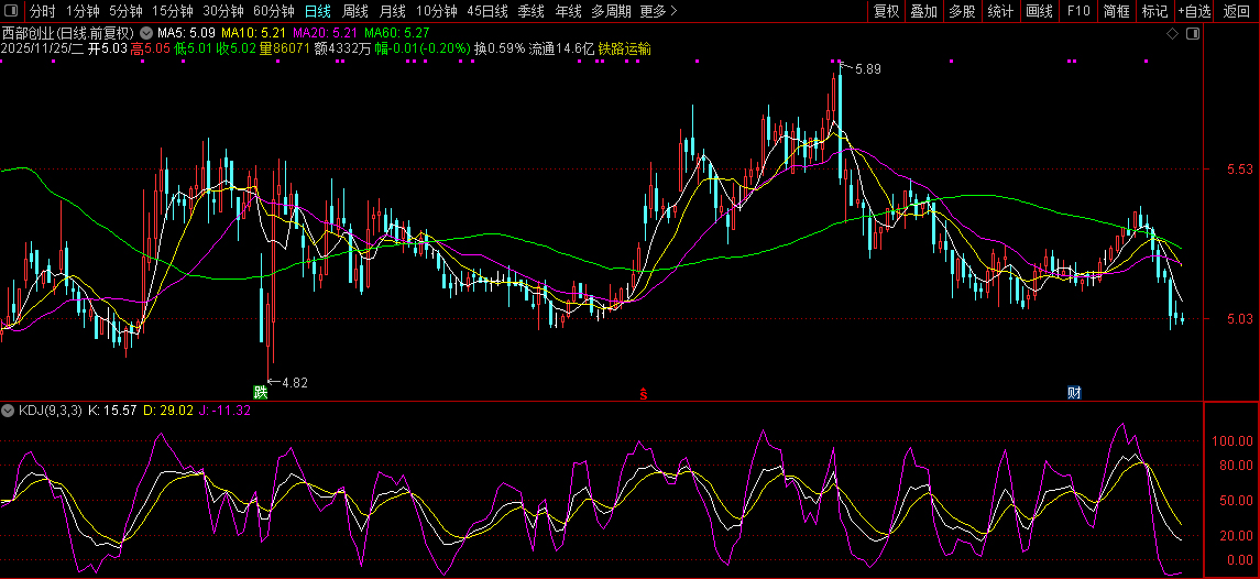 通达信【布林极限】刀小思考版——由指南针新布林极限想到的,副图源码_展示图_04 ...