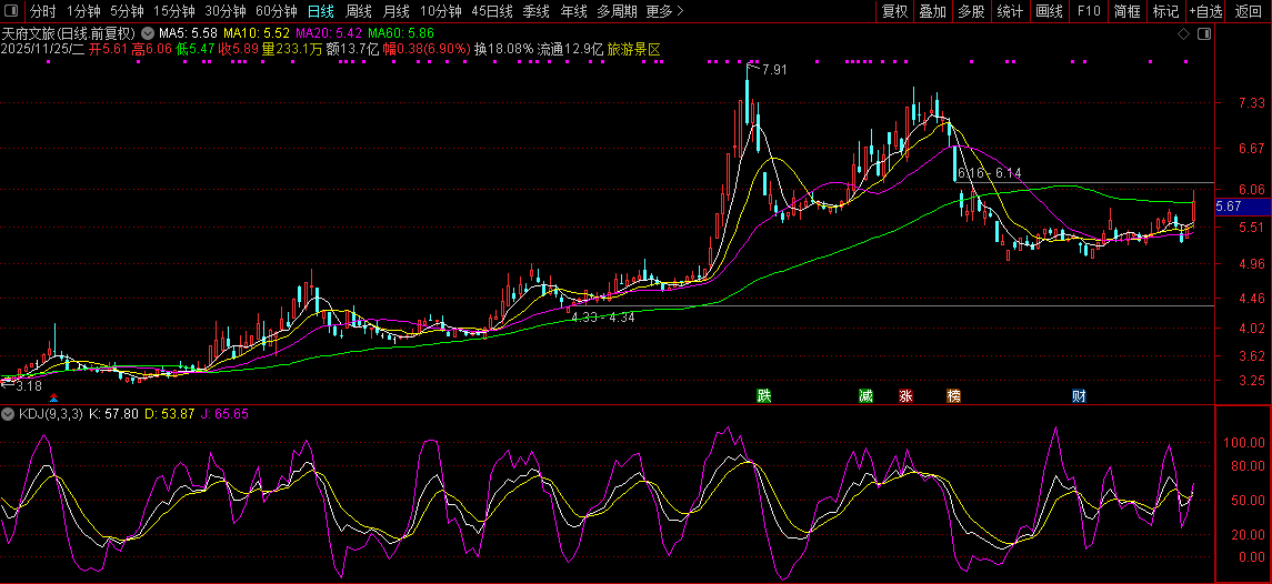 通达信【布林极限】刀小思考版——由指南针新布林极限想到的,副图源码_展示图_05 ...