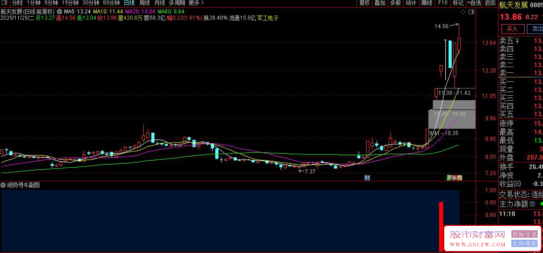 通达信〖顺势寻牛〗副图+选股,基于量价共振的短线反弹信号识别_展示图_04