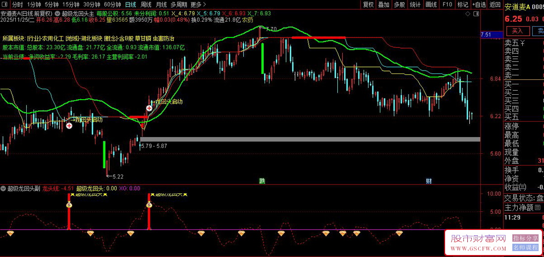 通达信〖超级龙回头〗副图+选股,强势股回调买入策略_展示图_03