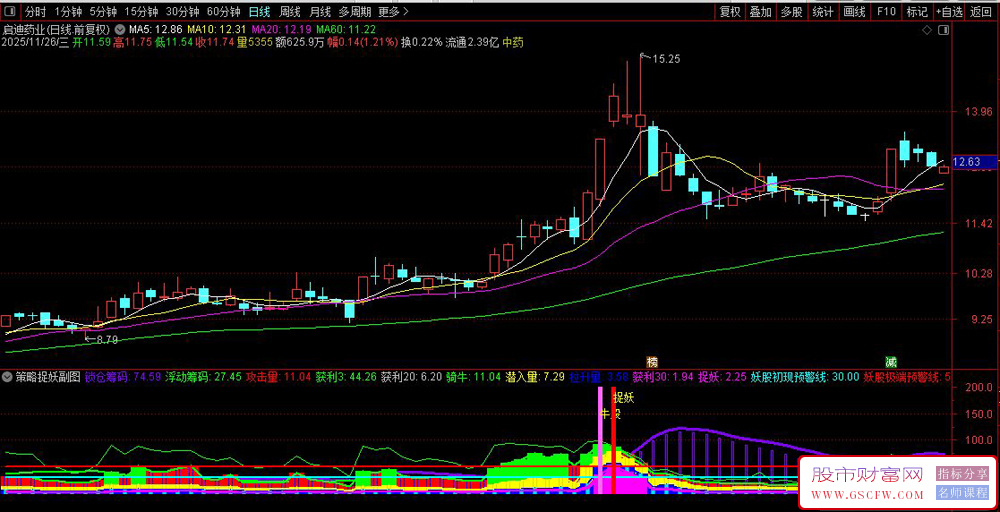 通达信〖策略捉妖〗副图+选股指标,识别主力资金深度介入的股票_展示图_02