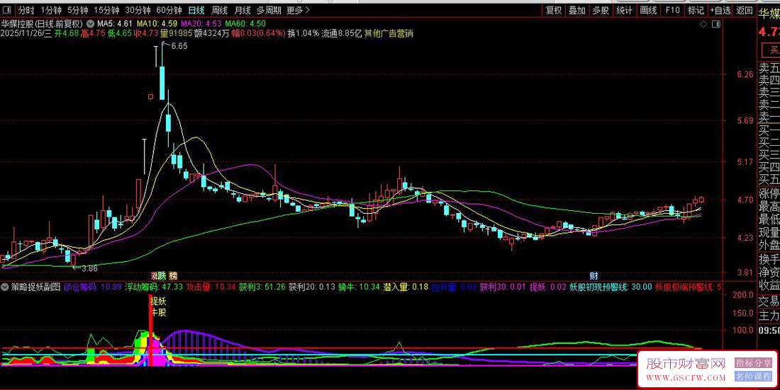 通达信〖策略捉妖〗副图+选股指标,识别主力资金深度介入的股票_展示图_06