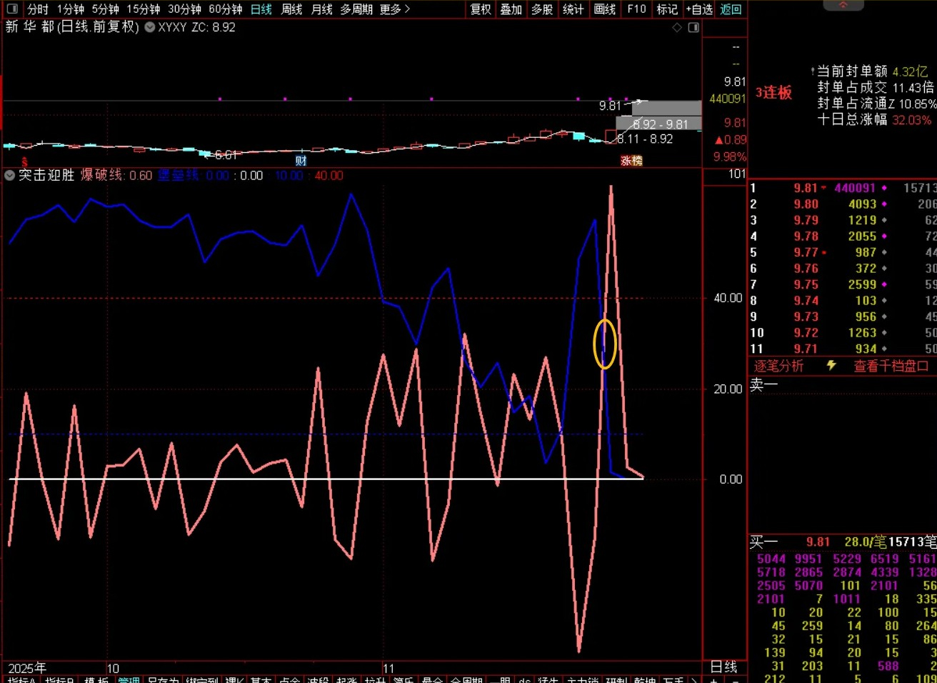 通达信【尖刺优化】副图指标,系统性思维解开个股涨跌奥秘,罗胤夫老师作品_展示图_04 ... ...