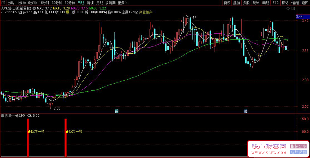 通达信〖反攻1号〗副图+选股指标,精准捕捉底部反转信号握稳趋势_展示图_03