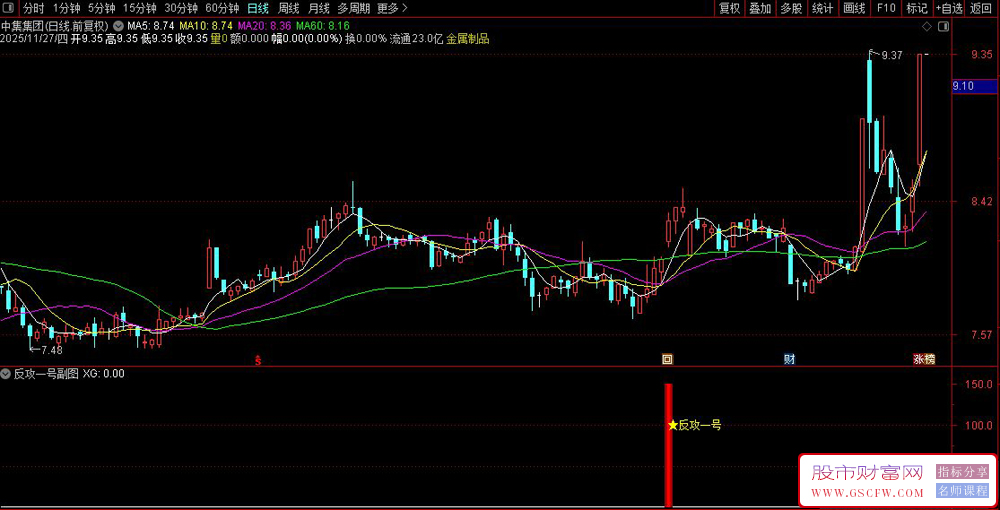 通达信〖反攻1号〗副图+选股指标,精准捕捉底部反转信号握稳趋势_展示图_05