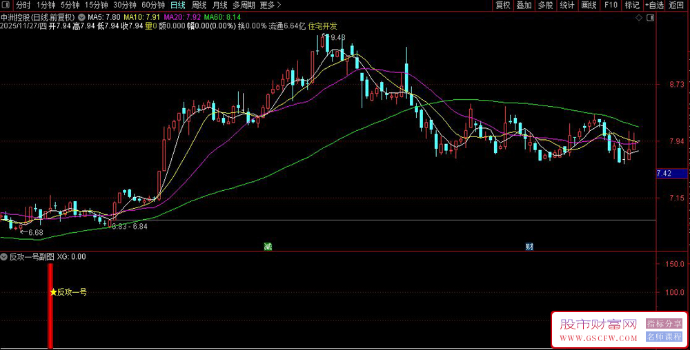 通达信〖反攻1号〗副图+选股指标,精准捕捉底部反转信号握稳趋势_展示图_06