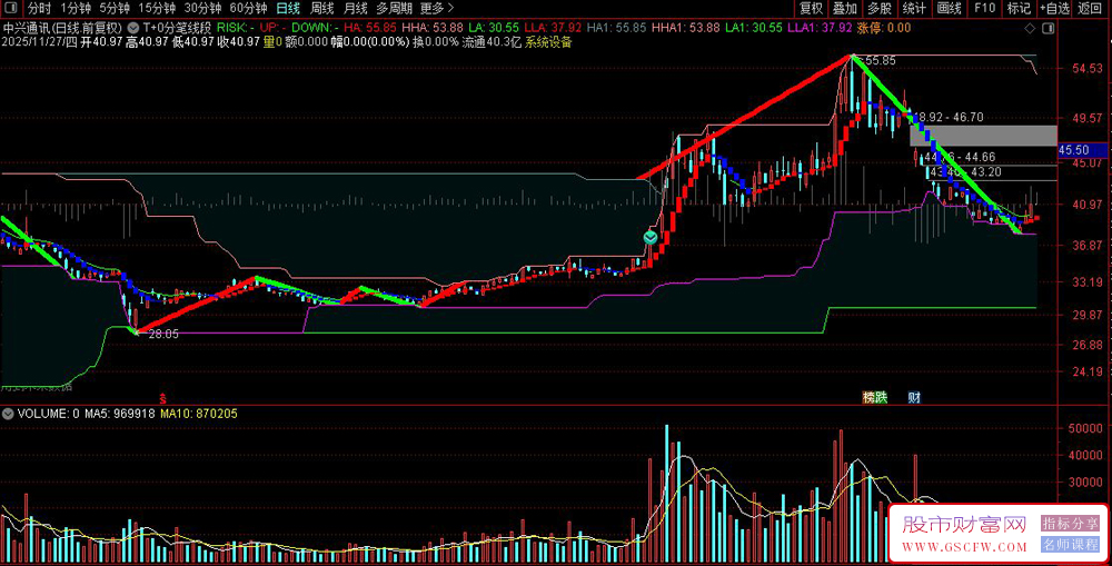 一款专为短线者量身定做的强大武器——,缠中说禅分笔线段分时T+0指标_展示图_02