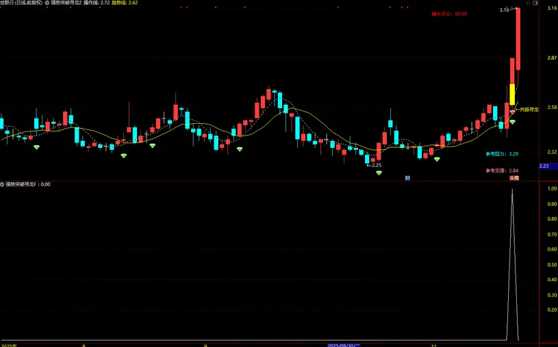 通达信【强势突破寻龙】长阳突破+异常放量+多周期协同,主副图+选股_展示图_01 ... ...