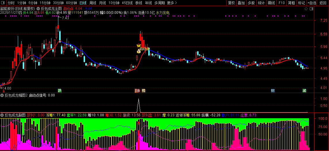 【反包成龙】筹码高度集中+主力游资合力共振,中期强趋势下的高确定性启动,套装源码_展示图_11 ... ...