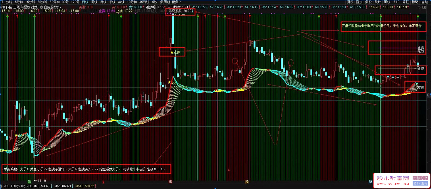 通达信〖趋势主图〗一目了然,辅助看盘绝佳工具,指标源码_展示图_01