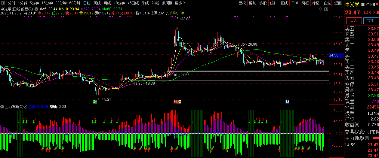 通达信【主力筹码变化】看清主力持有筹码的变化,实用性副图_展示图_04
