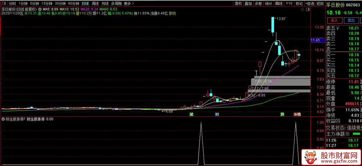 通达信〖财主抓涨停〗拒绝马后炮！用5年回测打磨出的“抓涨停”公式_展示图_01