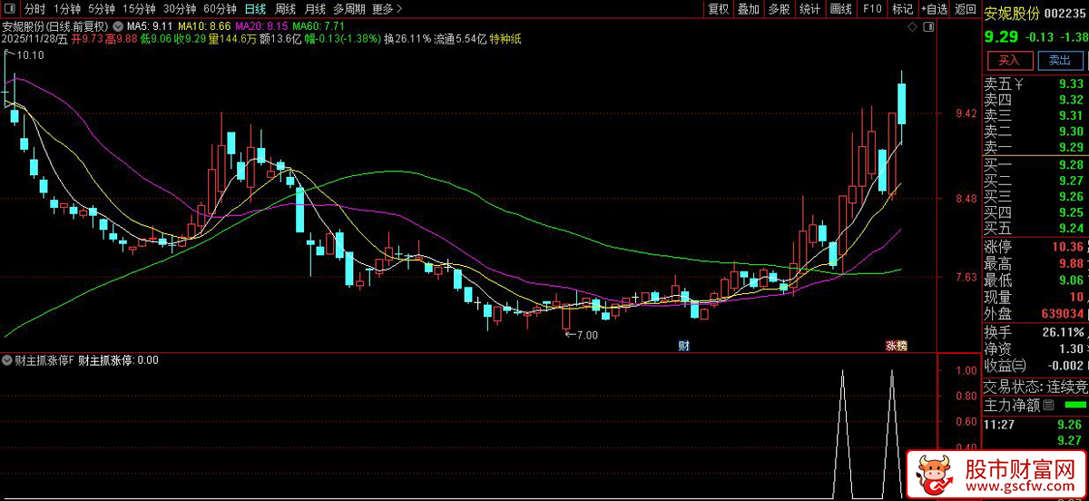 通达信〖财主抓涨停〗拒绝马后炮！用5年回测打磨出的“抓涨停”公式_展示图_02