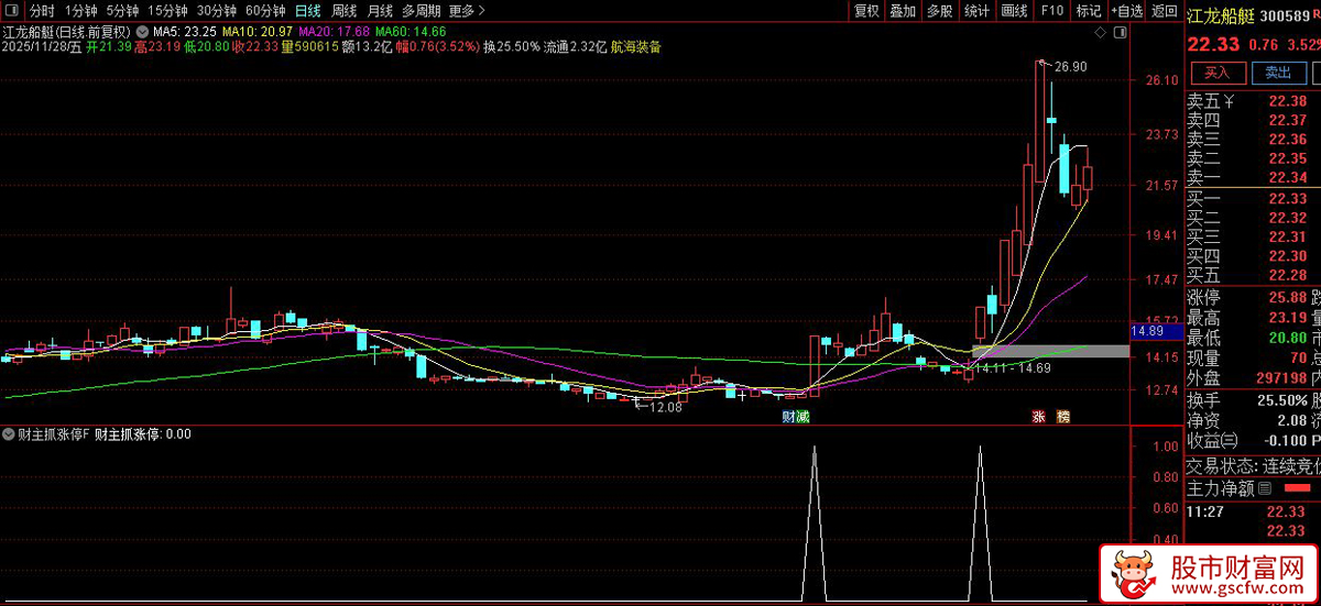 通达信〖财主抓涨停〗拒绝马后炮！用5年回测打磨出的“抓涨停”公式_展示图_03