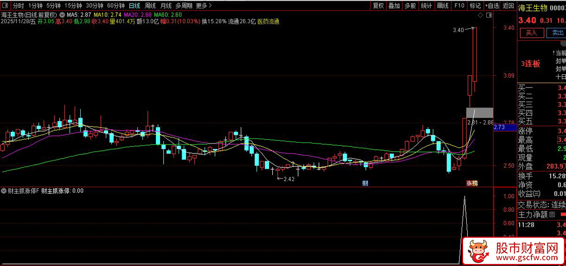 通达信〖财主抓涨停〗拒绝马后炮！用5年回测打磨出的“抓涨停”公式_展示图_05