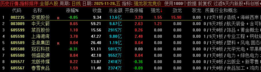 通达信【强龙驭龙竞价】专做一进二早盘竞价排序指标,超牛竞价工具_展示图_01 ...
